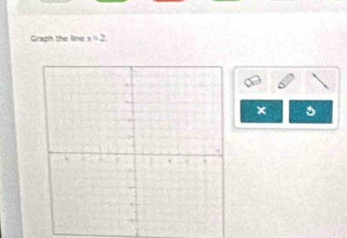 Graph the lime x=2. 
×