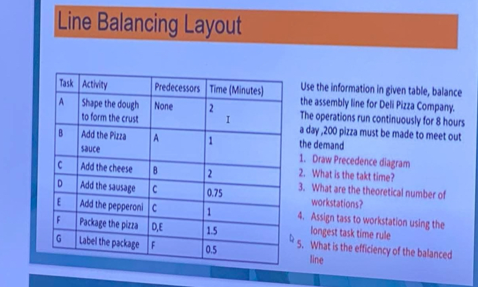 Line Balancing Layout 
Use the information in given table, balance 
the assembly line for Deli Pizza Company. 
The operations run continuously for 8 hours
a day , 200 pizza must be made to meet out 
the demand 
1. Draw Precedence diagram 
2. What is the takt time? 
3. What are the theoretical number of 
workstations? 
4. Assign tass to workstation using the 
longest task time rule 
5. What is the efficiency of the balanced 
line