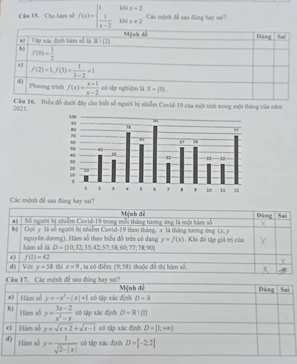 Chọ hàm số f(x)=beginarrayl 1khix=2  1/x-2 khix!= 2endarray.. Các mệnh để sau đúng hay sai?
. Biểu đồ dưới đây cho biết số người bị nhiễm Covid-19 của một tính trong một tháng của năm
2021.
Các mệnh đề sau đúng hay sai?