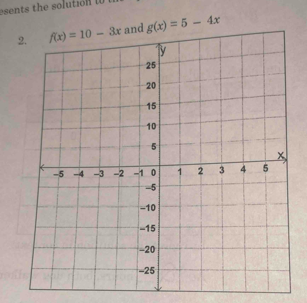 esents the solution to t
2 and g(x)=5-4x