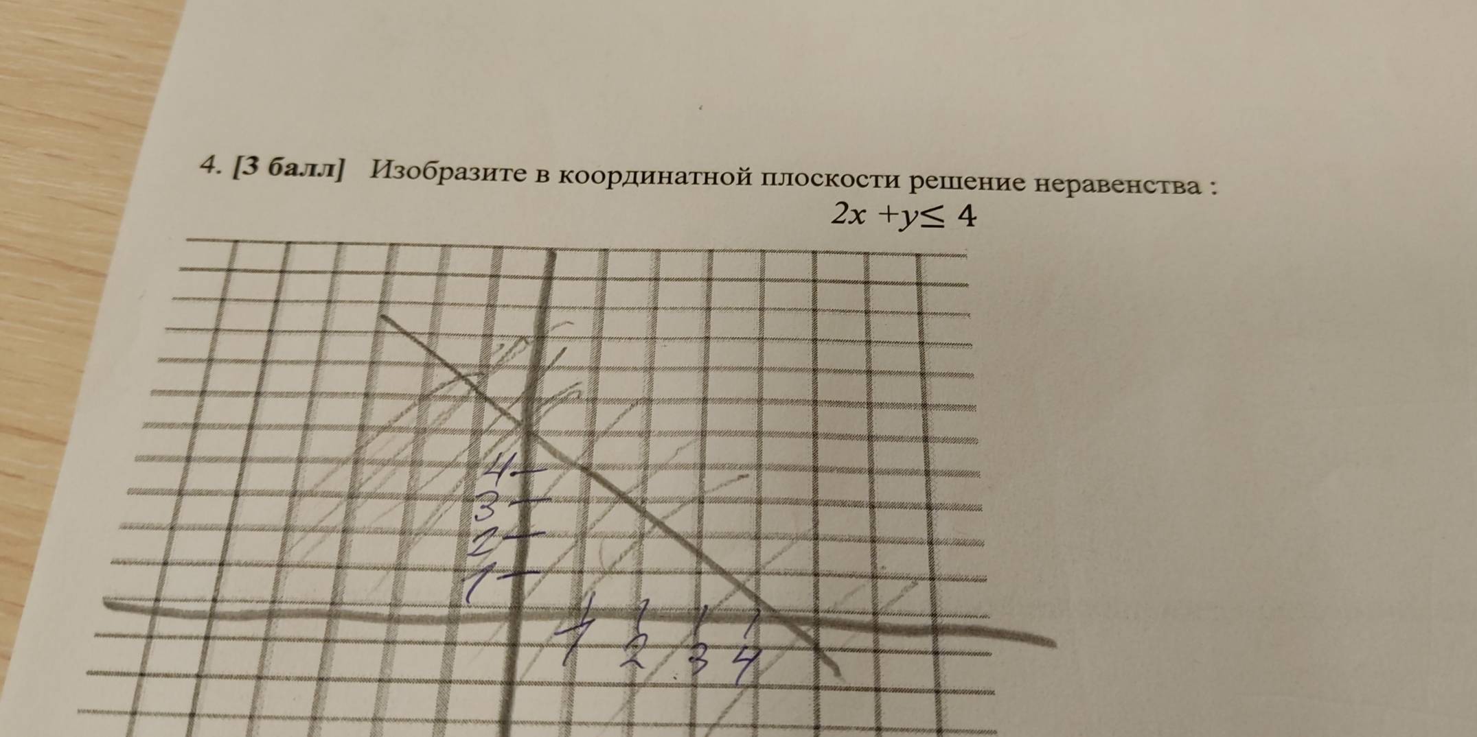 [3 балл] Изобразите в координатной πлоскости решение неравенства :
2x+y≤ 4