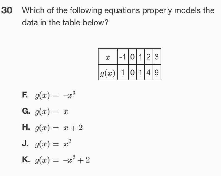 Which of the following equations properly models the
data in the table below?
F. g(x)=-x^3
G. g(x)=x
H. g(x)=x+2
J. g(x)=x^2
K. g(x)=-x^2+2