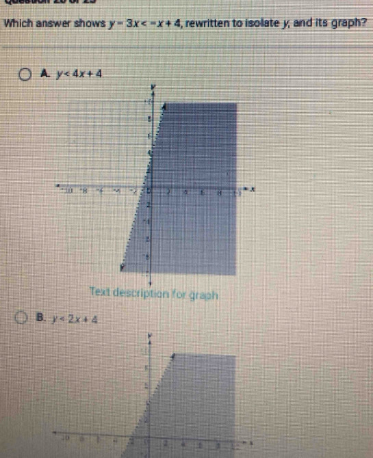 Which answer shows y-3x , rewritten to isolate y, and its graph?
A. y<4x+4
Text description for graph
B. y<2x+4