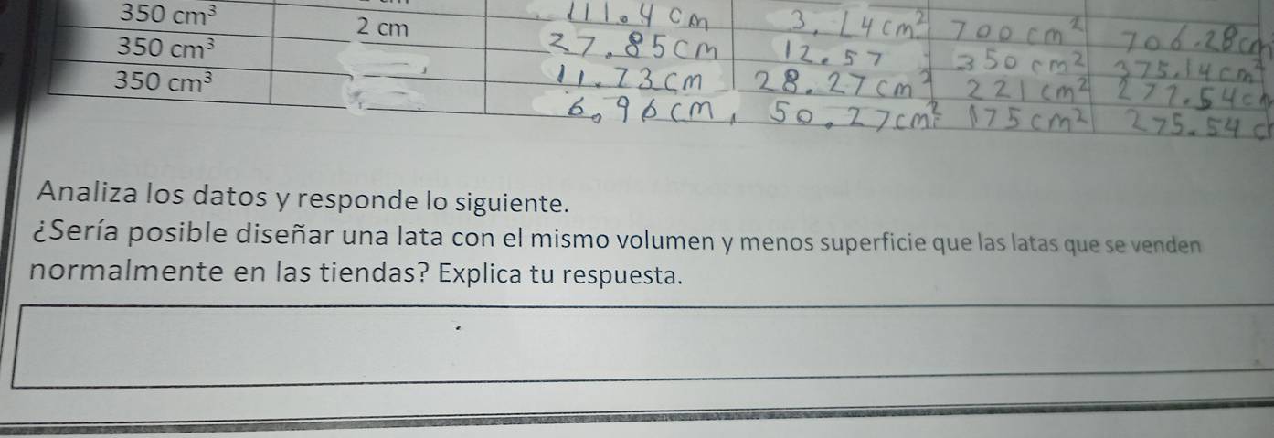 Analiza los datos y responde lo siguiente.
¿Sería posible diseñar una lata con el mismo volumen y menos superficie que las latas que se venden
normalmente en las tiendas? Explica tu respuesta.