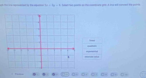 aph the line represented by the equation 2x+3y=6 Select two points on the coordinate grid. A line will connect the points.
linear
quadratic
exponential
absolute value
 Previous