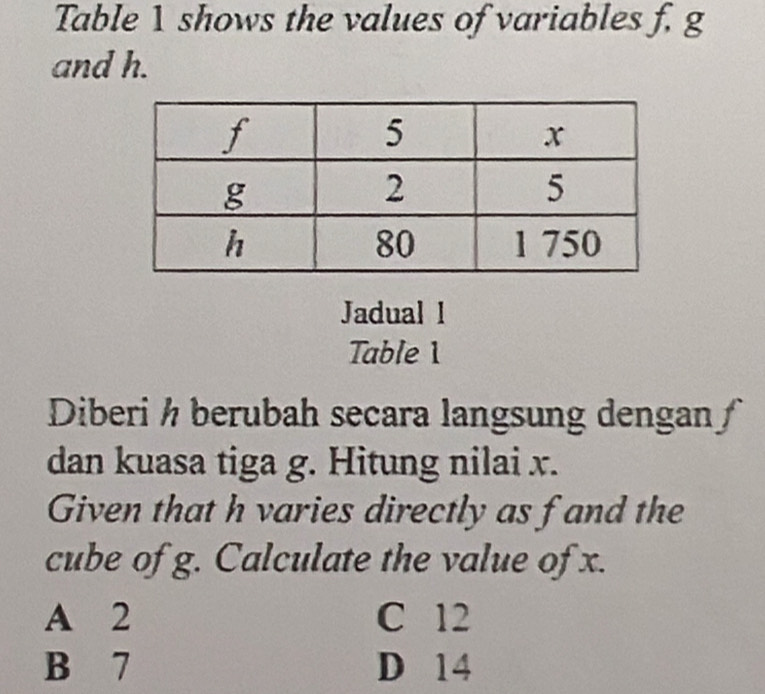 Table 1 shows the values of variables f, g
and h.
Jadual 1
Table1
Diberi ½ berubah secara langsung dengan 
dan kuasa tiga g. Hitung nilai x.
Given that h varies directly as fand the
cube of g. Calculate the value of x.
A 2 C 12
B 7 D 14