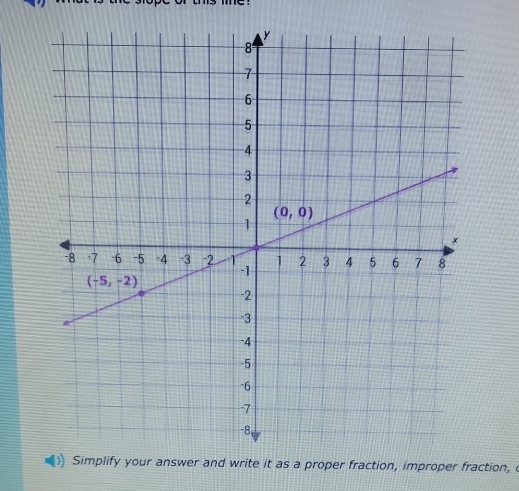 it as a proper fraction, improper fraction,