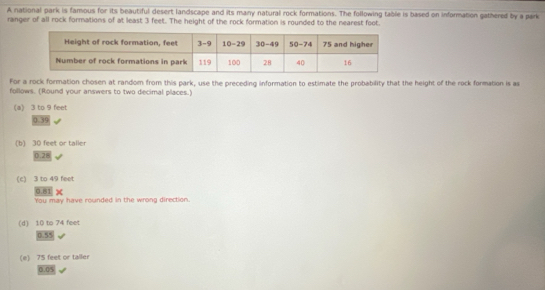 A national park is famous for its beautiful desert landscape and its many natural rock formations. The following table is based on information gathered by a park
ranger of all rock formations of at least 3 feet. The height of the rock formation is rounded to the nearest foot.
For a rock formation chosen at random from this park, use the preceding information to estimate the probability that the height of the rock formation is as
follows. (Round your answers to two decimal places.)
(a) 3 to 9 feet
0.39
(b) 30 feet or taller
0.28
(c) 3 to 49 feet
0.81 χ
You may have rounded in the wrong direction.
(d) 10 to 74 feet
0.55
(e) 75 feet or tailer
0.05