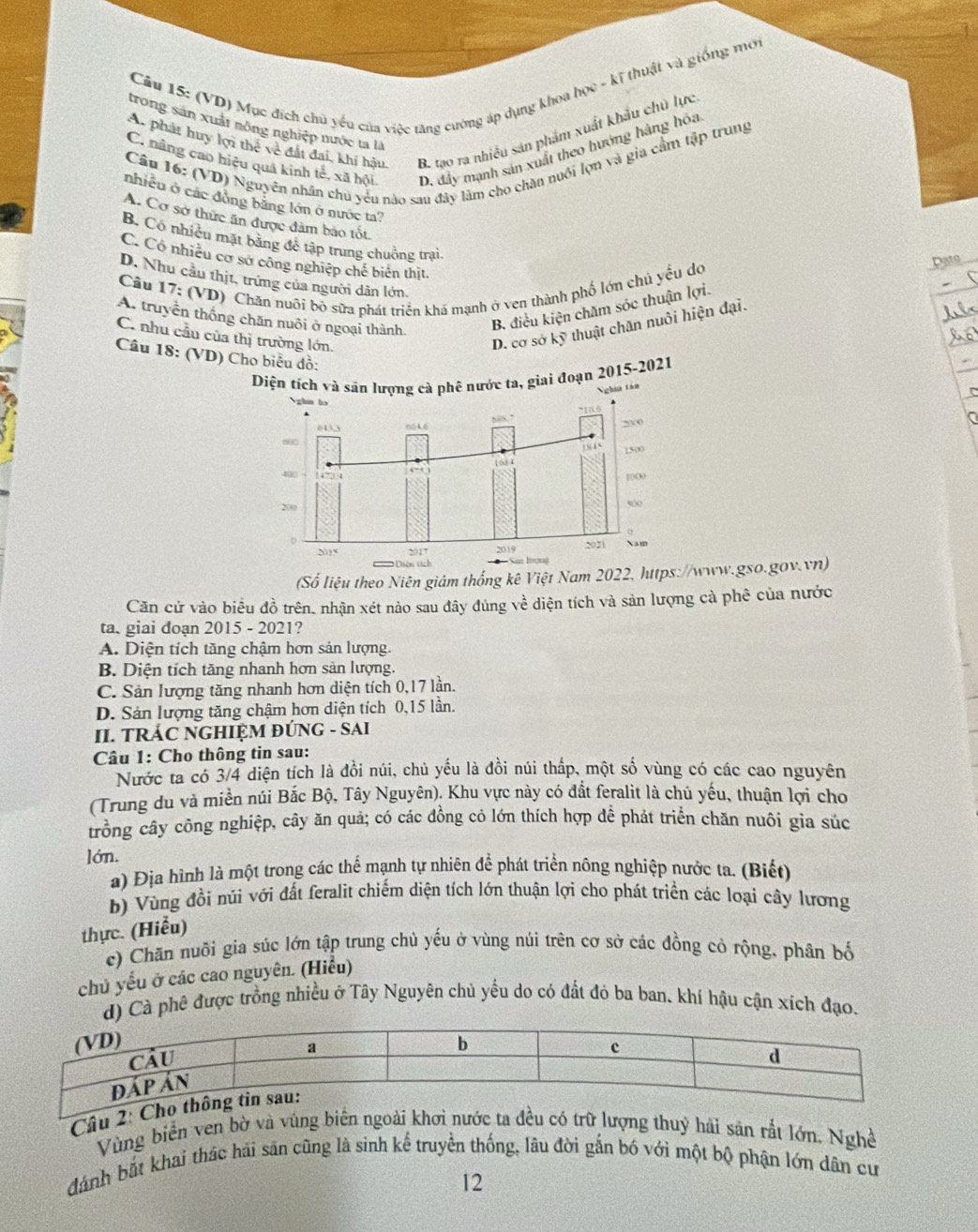 Cầu 15: (VD) Mục đích chủ yếu của việc tăng cường áp dụng khoa học - kĩ thuật và giống mới
A. phát huy lợi thể về đất đai, khí hậu, B. tạo ra nhiều sản phẩm xuất khẩu chủ lực
trong sản xuất nông nghiệp nước ta là
C. nâng cao hiệu quả kinh tế, xã hội D. đây mạnh sản xuất theo hướng hàng hóa
Câu 16: (VD) Nguyên nhân chu yếu nào sau đây làm cho chân nuôi lợn và gia cầm tập trung
nhiều ở các động băng lớn ở nước ta?
A. Cơ sở thức ăn được đảm báo tốt.
B. Có nhiều mặt bằng đề tập trung chuồng trai.
C. Có nhiều cơ sở công nghiệp chế biên thịt.
Date
D. Nhu cầu thịt, trứng của người dân lớn.
Cầu 17: (VD) Chăn nuỡi bỏ sữa phát triển khá mạnh ở ven thành phố lớn chủ yếu do
A. truyền thống chăn nuôi ở ngoại thành.
B điều kiện chăm sóc thuận lợi.
C. nhu cầu của thị trường lớn.
D. cơ sở kỹ thuật chăn nuôi hiện đại.
Câu 18: (VD
Số liệu theo Niên giám thống kê Việt Naw.gso.gov.vn)
Căn cử vào biểu đồ trên, nhận xét nào sau đây đủng ve : diện tích và sản lượng cà phê của nước
ta. giai đoạn 2015 - 2021?
A. Diện tích tăng chậm hơn sản lượng.
B. Diện tích tăng nhanh hơn sản lượng.
C. Sản lượng tăng nhanh hơn diện tích 0,17 lần.
D. Sản lượng tăng chậm hơn diện tích 0,15 lần.
II. TRÁC NGHIỆM ĐÚNG - SAI
Câu 1: Cho thông tin sau:
Nước ta có 3/4 diện tích là đồi núi, chủ yếu là đồi núi thấp, một số vùng có các cao nguyên
(Trung du và miền núi Bắc Bộ, Tây Nguyên), Khu vực này có đất feralit là chú yếu, thuận lợi cho
trông cây công nghiệp, cây ăn quả; có các đồng cỏ lớn thích hợp để phát triển chăn nuôi gia súc
lớn.
a) Địa hình là một trong các thế mạnh tự nhiên để phát triển nông nghiệp nước ta. (Biết)
b) Vùng đồi núi với đất feralit chiếm diện tích lớn thuận lợi cho phát triển các loại cây lương
thực. (Hiểu)
c) Chăn nuôi gia súc lớn tập trung chủ yếu ở vùng núi trên cơ sở các đồng cỏ rộng. phân bố
chủ yếu ở các cao nguyên. (Hiểu)
d) Cà phê được trồng nhiều ở Tây Nguyên chủ yếu do có đất đỏ ba ban. khí hậu cận xich đạo.
Câu 2:
Vùng biển ven bờ và vùng biển ngoài khơi nước ta đều có trữ lượng thuỷ hải sản rất lớn. Nghề
dánh bắt khai thác hải sản cũng là sinh kế truyền thống, lâu đời gắn bó với một bộ phận lớn dân cư
12