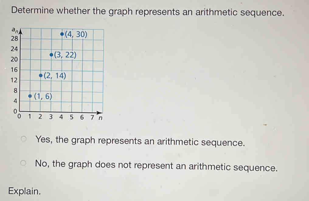 Determine whether the graph represents an arithmetic sequence.
Yes, the graph represents an arithmetic sequence.
No, the graph does not represent an arithmetic sequence.
Explain.