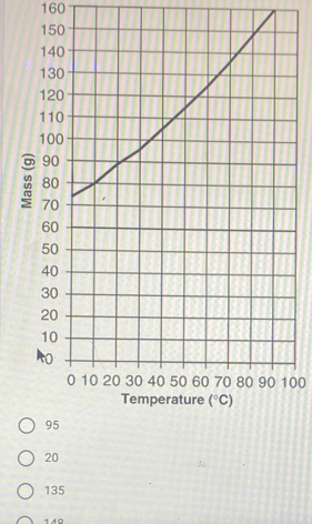 160
00
20
-
135