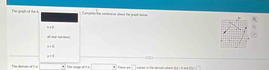 The graph of the f Complete the sentences about the graph below
x≤ 0. 
all real numbers
x>0
y>0
The domain of f is The range of f is overline □  There are □ values in the domain where f(x)=4 and f(1)=□