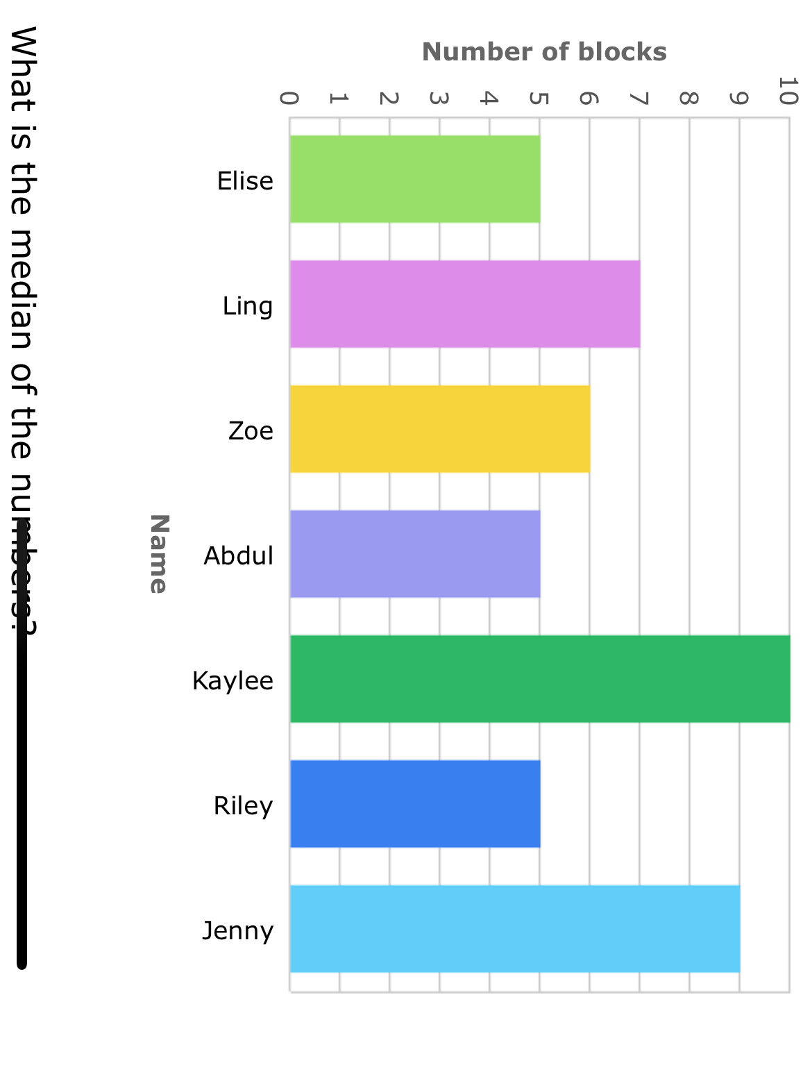 Number of blocks