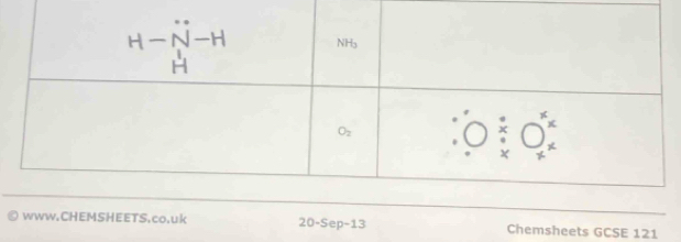 Chemsheets GCSE 121