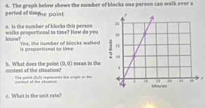 The graph below shows the number of blocks one person can walk over a 
period of tim ne point 
a. Is the number of blocks this person 
know? walks proportional to time? How do you 
is proportional to time Yea, the number of blocks walked 
context of the situation? b. What does the point (0,0) mean in the
(0,0) represents the origin in the 
The point context of the sitvoton 
c. What is the unit rate?