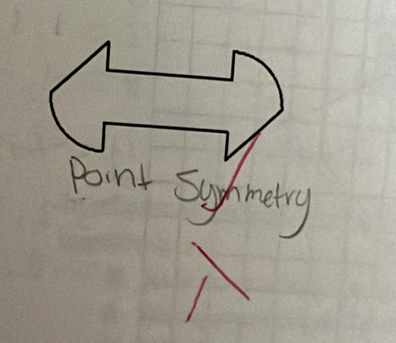 point Sughmetry