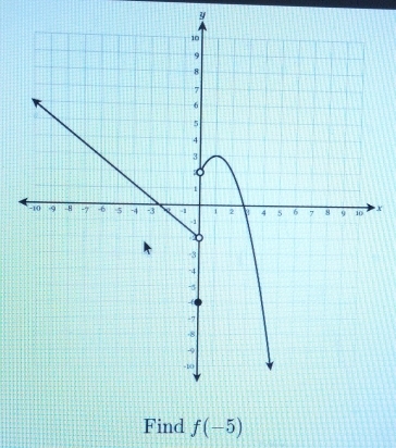 y
X
Find f(-5)