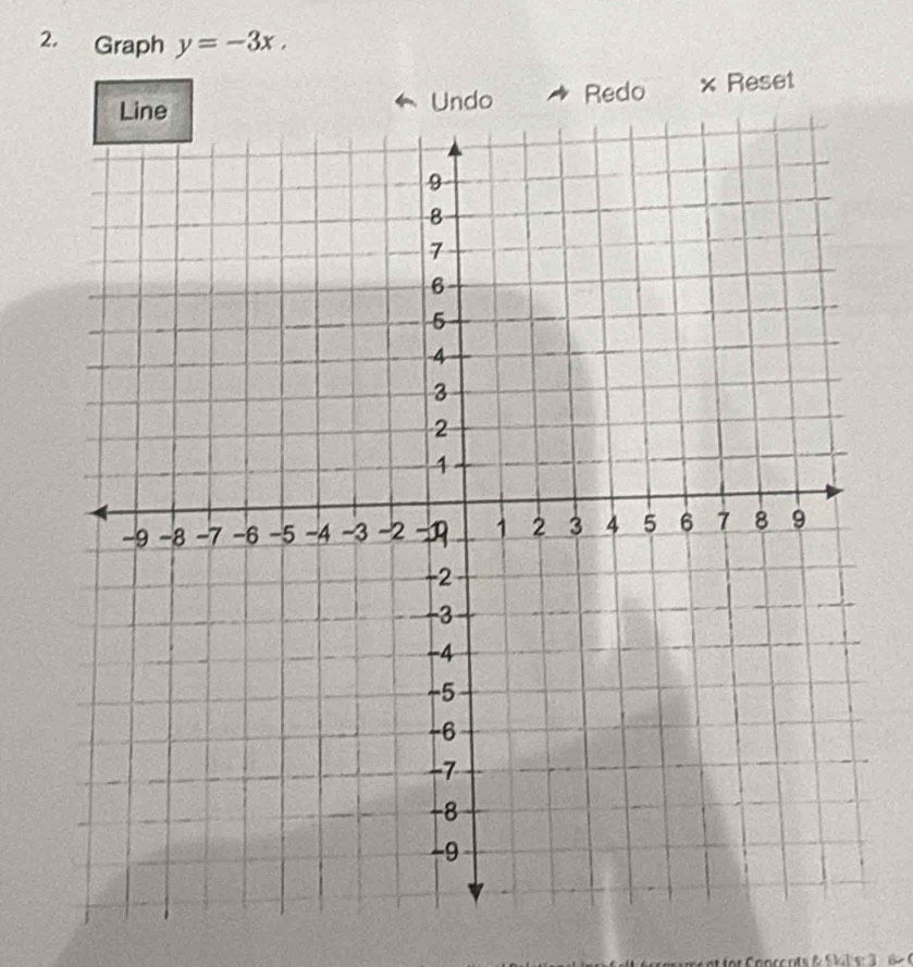 Graph y=-3x. 
Undo Redo × Reset