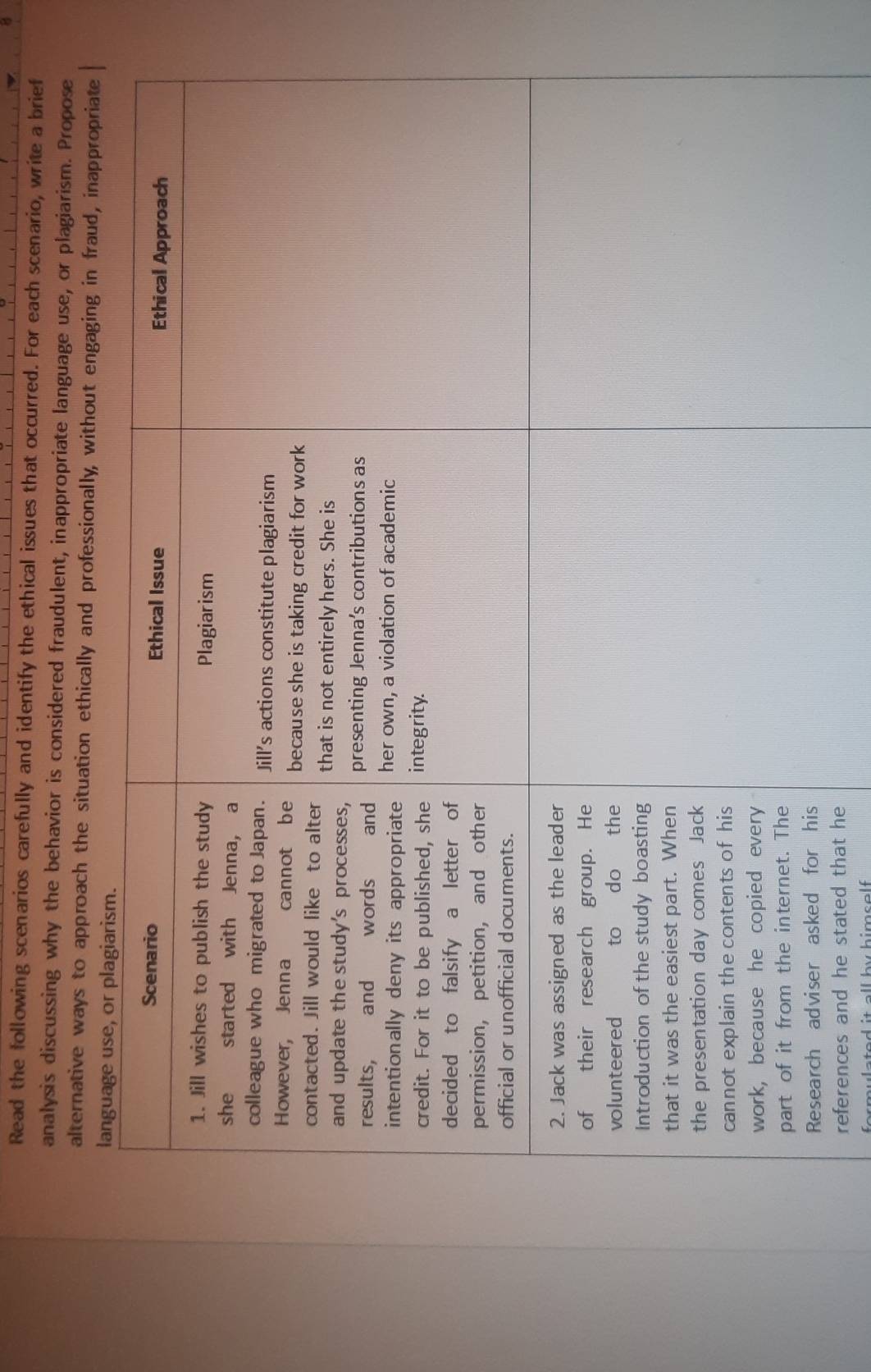 Read the following scenarios carefully and identify the ethical issues that occurred. For each scenario, write a brief 
analysis discussing why the behavior is considered fraudulent, inappropriate language use, or plagiarism. Propose 
alternative ways to approach the situation ethically and professionally without engaging in frau 
references and he stated that he