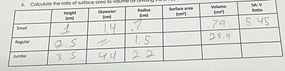 ate the ratio of surface area to volume by uvall