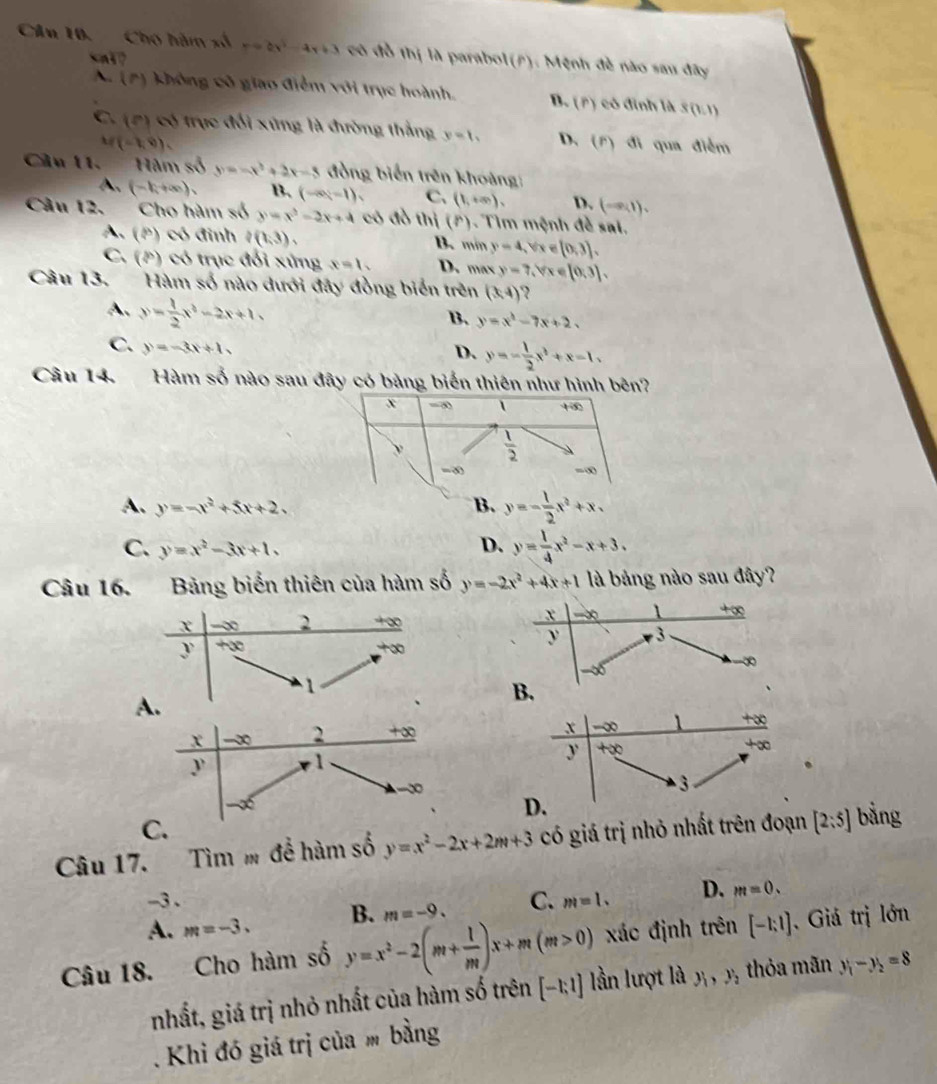 Cân 10, Cho hàm xã r=2x^2-4x+3 có đồ thị là parabo l(p) :  Mệnh đề nào sau đây
sa1?
A. (2) không có giao điểm với trục hoành, B. (P) có đỉnh là s(t.1)
C. (1) có trực đổi xứng là đường thắng y=1, D、 (F) đi  qua điễm
M(-1,0),
Cần 11. Hăm số y=-x^2+2x-3 đồng biển trên khoảng:
A. (-k+∈fty ), B. (-∈fty ,-1), C. (1,+∈fty ), D. (-∈fty ,1),
Câu 12. Cho hàm số y=x^2-2x+4 có đồ thị (r) Tìm mệnh đề sai.
A. (P) có đinh 2(1,3), B.mín y=4,forall x∈ [0,3].
C. (P) ) có trục đổi xứng x=1. D. max y=7,forall x∈ [0,3],
Câu 13. Hàm số nào đưới đây đồng biển trên (3,4) 2
A. y= 1/2 x^2-2x+1.
B、 y=x^2-7x+2.
C. y=-3x+1,
D. y=- 1/2 x^3+x=1
Câu 14. Hàm số nào sau đây có bảng biến thiên như hình bên?
x =3 1 +∈fty
y  1/2 
-∞
=∞
A. y=-x^2+5x+2. B. y=- 1/2 x^2+x.
C. y=x^2-3x+1. D. y= 1/4 x^2-x+3.
Câu 16. Bảng biển thiên của hàm số y=-2x^2+4x+1 là bảng nào sau đây?
C.
Câu 17. Tìm  để hàm số y=x^2-2x+2m+3 có giá trị nhỏ nhất trên đoạn [2:5] bằng
-3 .
A. m=-3. B. m=-9. C. m=l. D. m=0.
xác định trên [-1:1]. Giá trị lớn
Câu 18. Cho hàm số y=x^2-2(m+ 1/m )x+m(m>0) lần lượt là y_1,y_2 thỏa mãn y_1-y_2=8
nhất, giá trị nhỏ nhất của hàm số trên [-1;1]. Khi đó giá trị của m bằng