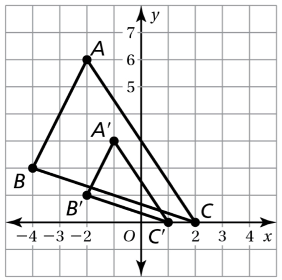 y
7
A
6
5
A'
B
B'
C
-4 -3 -2 0 C' 2 3 4 x