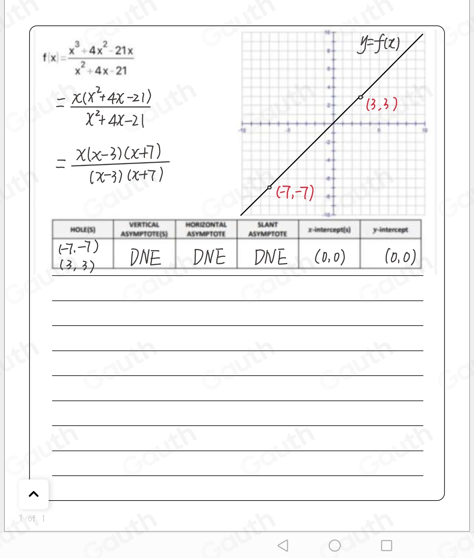 f(x)= (x^3+4x^2-21x)/x^2+4x-21 
H 
 
 
 
 
 
 
 
 
^ 
1 of 1 
Table 2: []