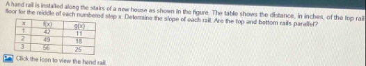 A hand rail is installed along the stairs of a new house as shown in the figure. The table shows the distance, in inches, of the top rail
floor for the middle of each numbered step x. Determine the slope of each raill. Are the top and bottom rails paralfel?
:a Click the icon to view the hand rall.