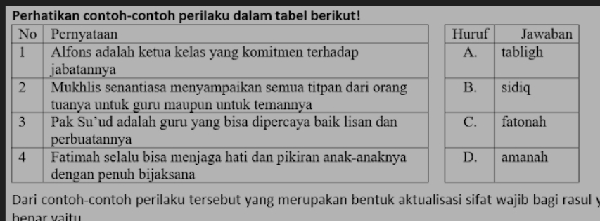 Perhatikan contoh-contoh perilaku dalam tabel berikut! 
Dari contoh-contoh perilaku tersebut yang merupakan bentuk aktualisasi sifat wajib bagi rasul y
benar vai tu