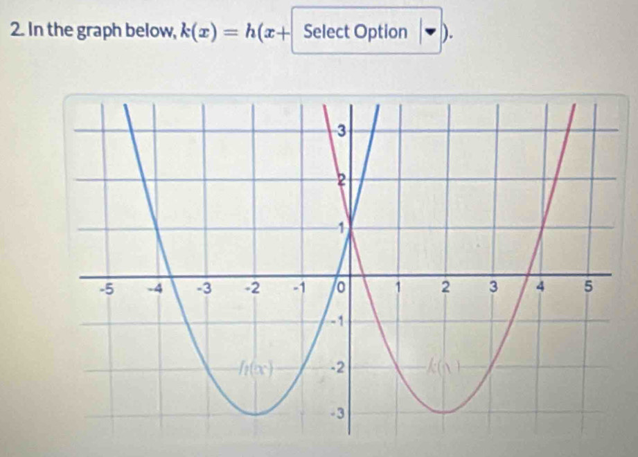 In the graph below, k(x)=h(x+ Select Option D.