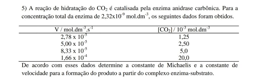 A reação de hidratação do CO_2 é catalisada pela enzima anidrase carbônica. Para a
concentração total da enzima de 2,32* 10^(-9)mol.dm^(-3) , os seguintes dados foram obtidos.
De acordo com esses dados determine a constante de Michaelis e a constante de
velocidade para a formação do produto a partir do complexo enzima-substrato.