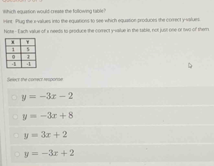 Which equation would create the following table?
Hint: Plug the x -values into the equations to see which equation produces the correct y -values.
Note - Each value of x needs to produce the correct y -value in the table, not just one or two of them.
Select the correct response
y=-3x-2
y=-3x+8
y=3x+2
y=-3x+2