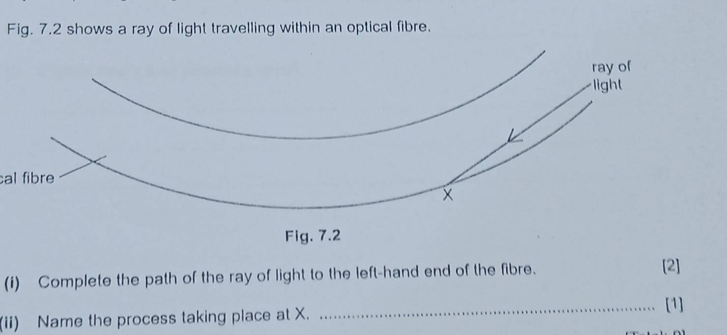 Fig. 7.2 shows a ray of light travelling within an optical fibre. 
cal fibre 
(i) Complete the path of the ray of light to the left-hand end of the fibre. 
[2] 
_[1] 
(ii) Name the process taking place at X.