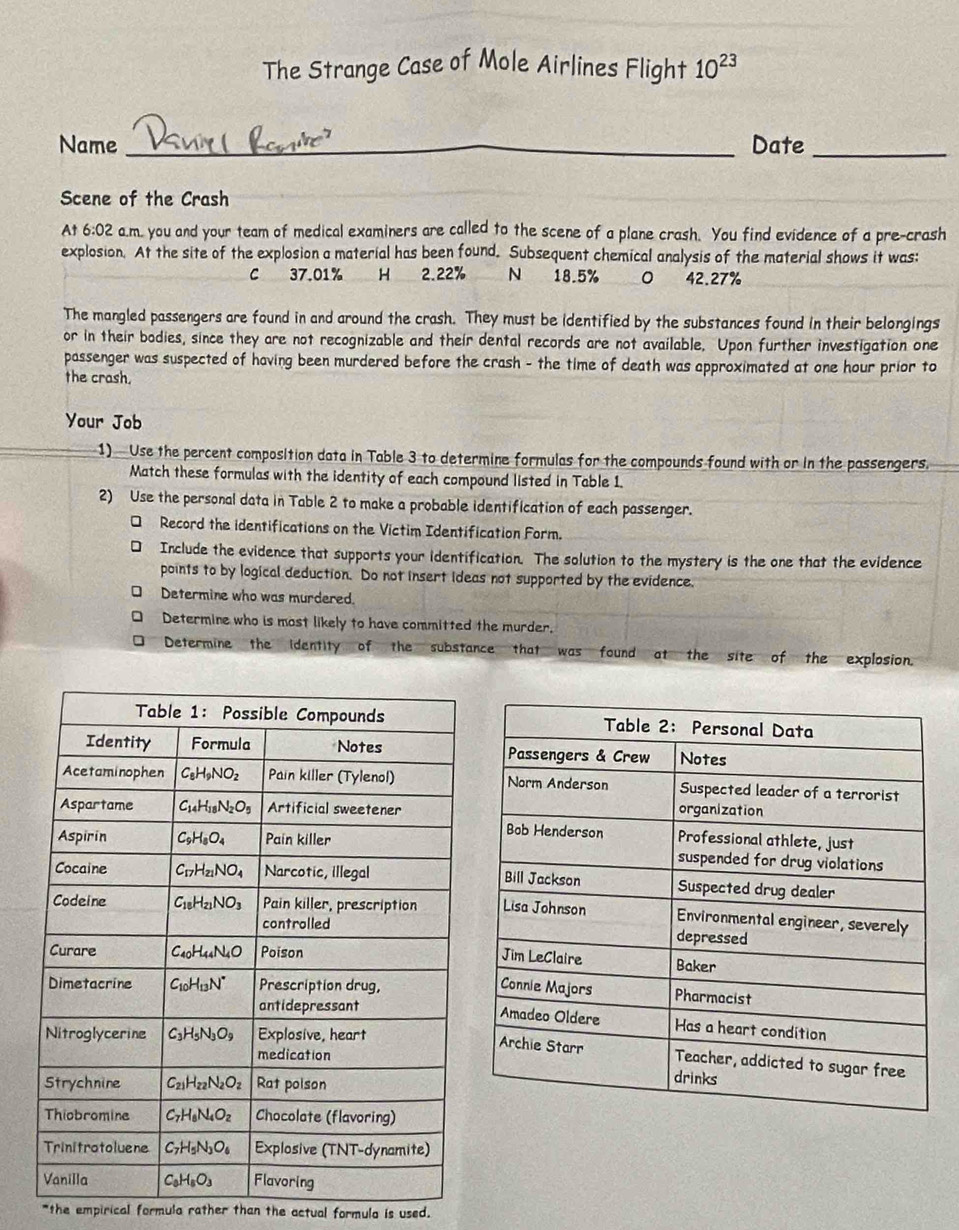 The Strange Case of Mole Airlines Flight 10^(23)
Name _Date_
Scene of the Crash
At 6:02 2 a.m. you and your team of medical examiners are called to the scene of a plane crash. You find evidence of a pre-crash
explosion. At the site of the explosion a material has been found. Subsequent chemical analysis of the material shows it was:
C 37.01% H 2.22% N 18.5% 。 42.27%
The mangled passengers are found in and around the crash. They must be identified by the substances found in their belongings
or in their badies, since they are not recognizable and their dental records are not available. Upon further investigation one
passenger was suspected of having been murdered before the crash - the time of death was approximated at one hour prior to
the crash.
Your Job
1)  Use the percent composition data in Table 3 to determine formulas for the compounds found with or in the passengers.
Match these formulas with the identity of each compound listed in Table 1.
2) Use the personal data in Table 2 to make a probable identification of each passenger.
* Record the identifications on the Victim Identification Form.
□ Include the evidence that supports your identification. The solution to the mystery is the one that the evidence
points to by logical deduction. Do not insert ideas not supported by the evidence.
Determine who was murdered
D Determine who is most likely to have committed the murder.
Determine the identity of the substance that was found at the site of the explosion.
*the empirical formula rather than the actual formula is used.