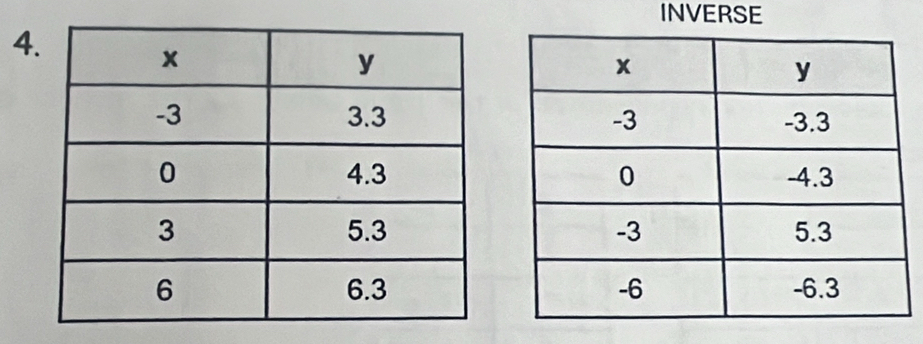 INVERSE
4