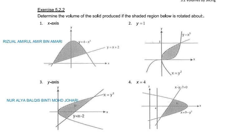 3:2 Volumes by slcing
Exercise 5.2.2
Determine the vollume of the sollid produced if the shaded region bellow is rotated about:.
1. x-axis 2. y=1
RIZUAL AMIRUL A 
3. y-axis 4.
x=y^2
NUR ALYA BALQIS BINTI MOHD JOHAR
R
×
y=x-2