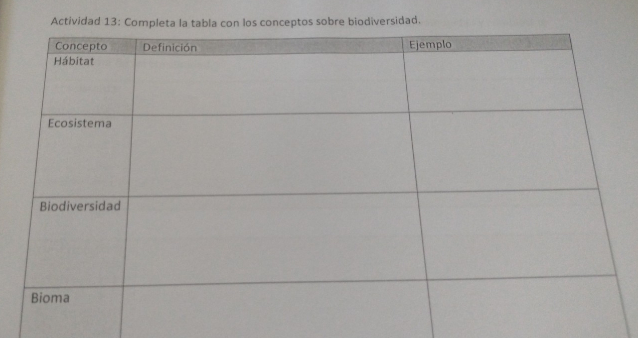 Actividad 13: Completa la tabla con los conceptos sobre biodiversidad.