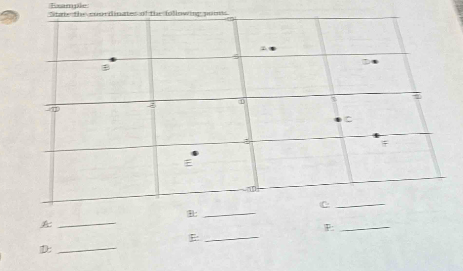 Example 
State the coordinates of the following points. 
5 
B 
C 
E 
_C 
B:_ 
A 
_ 
_ 
E:_ 
D:_