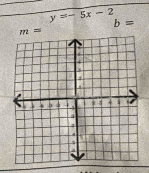 y=-5x-2 b=
m=