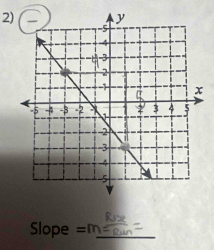 Slope =m _