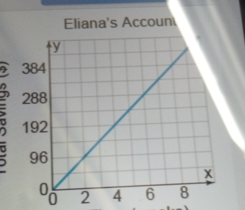 Eliana's Accoun