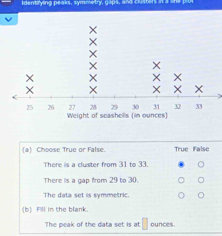 Identifying peaks, symmetry, gaps, and clusters in a line plot
(a) Choose True or False. True False
There is a cluster from 31 to 33.
There is a gap from 29 to 30.
The data set is symmetric.
(b) Fill in the blank.
The peak of the data set is at □ ounces.