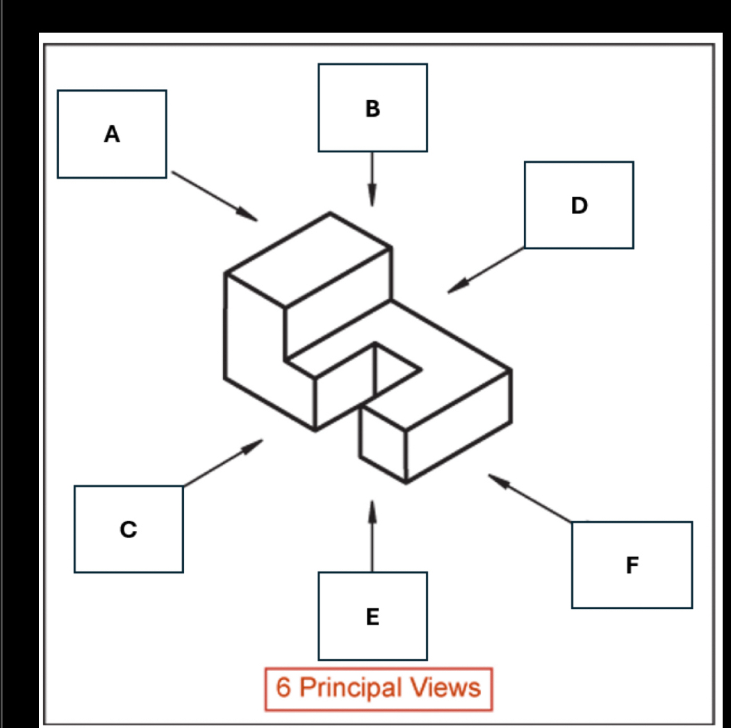 B
A
D
C
F
E
6 Principal Views