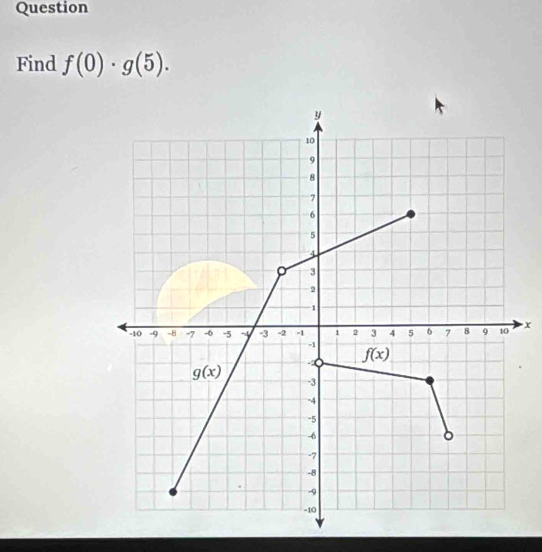 Question
Find f(0)· g(5).
x