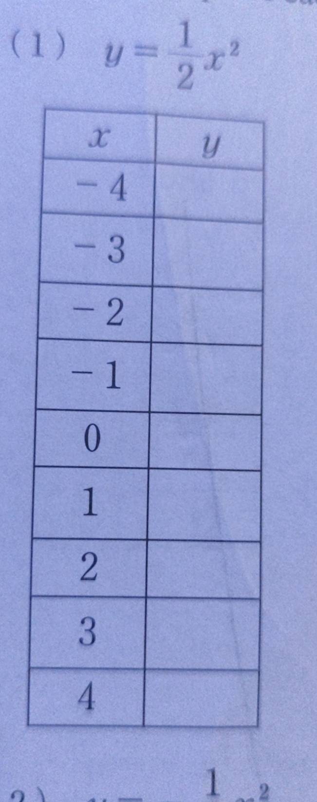 (1) y= 1/2 x^2
a
1 2