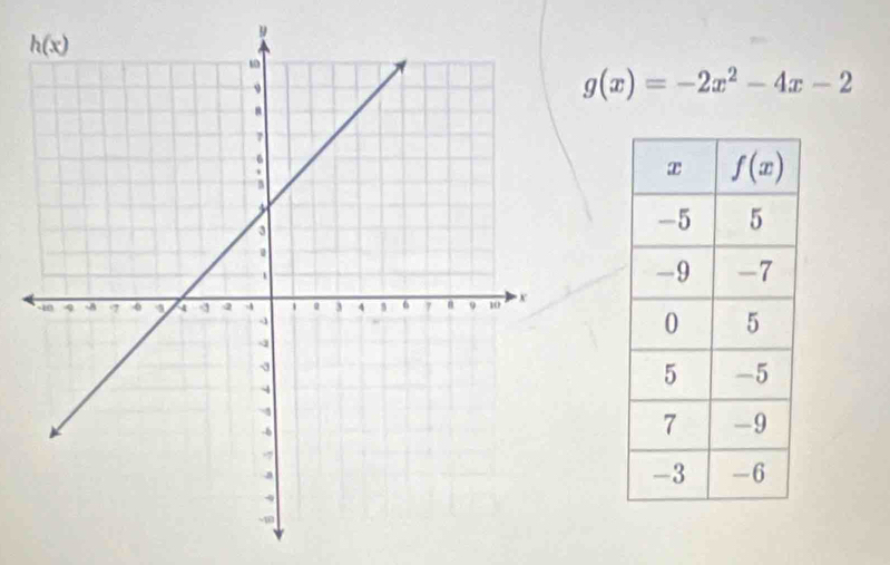 g(x)=-2x^2-4x-2