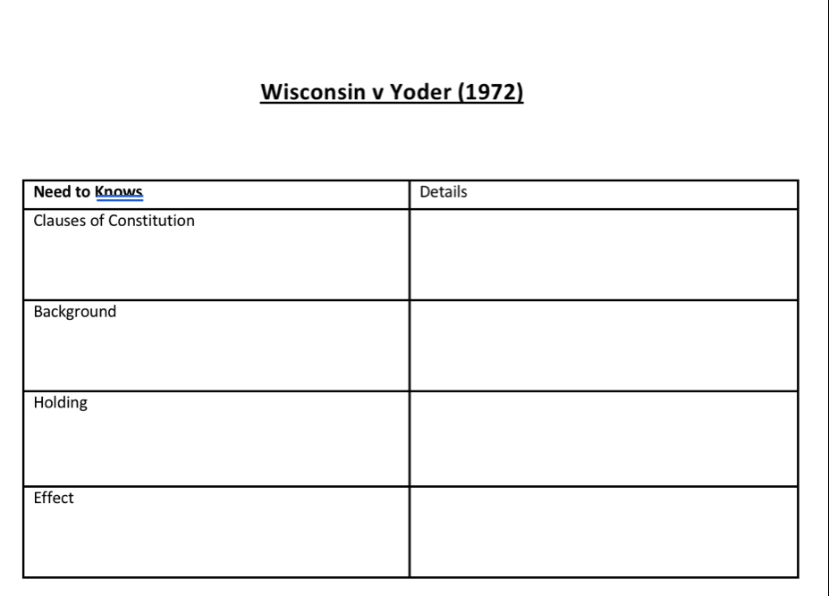 Wisconsin v Yoder (1972)