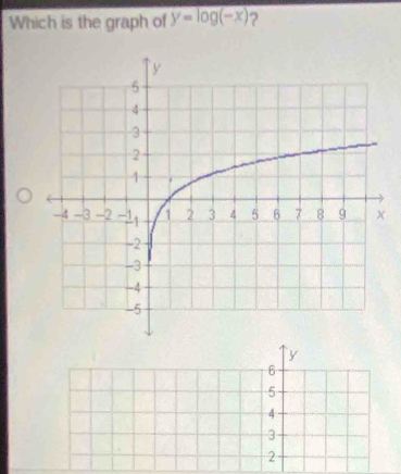 Which is the graph of y=log (-x) ?
y
6
5
4
3
2