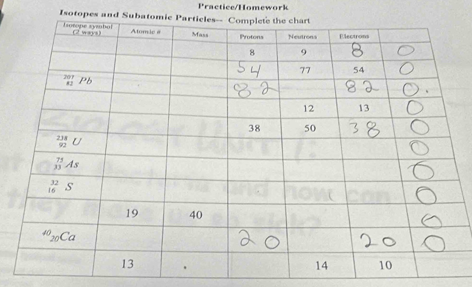 Practice/Homework
Isotopes a