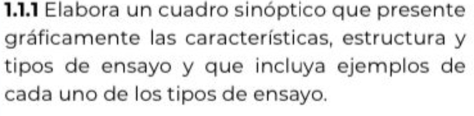 Elabora un cuadro sinóptico que presente 
gráficamente las características, estructura y 
tipos de ensayo y que incluya ejemplos de 
cada uno de los tipos de ensayo.